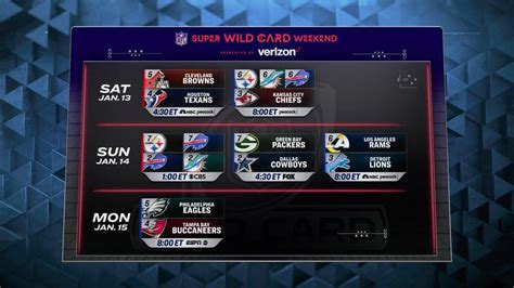 nfc wild card schedule today|nfl wild card today.